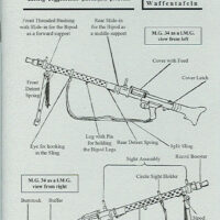 MG-34 WaTafel Manual